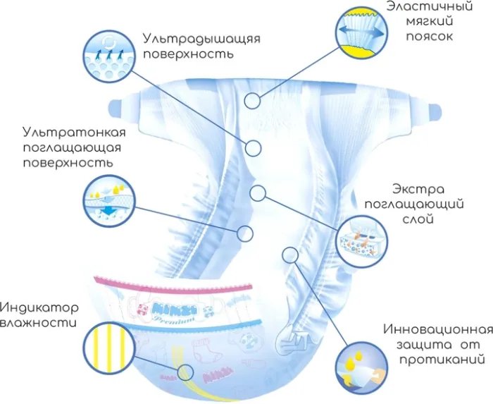 Подгузники Mimzi M 5-11 кг 78 шт (MDM78) (4820209800104)