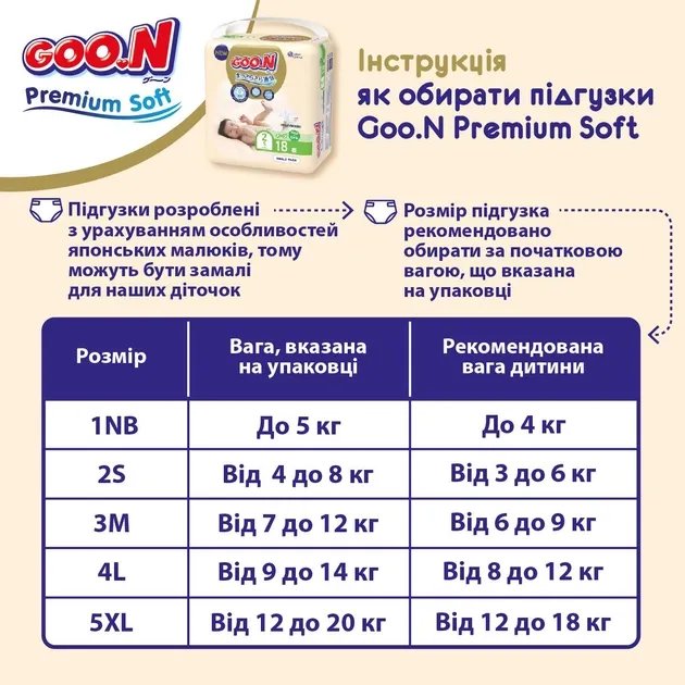 Подгузники Goo.N Premium Soft на липучках для новорожденных 1 NB до 5 кг унисекс 72 шт (863222) (4902011862225)