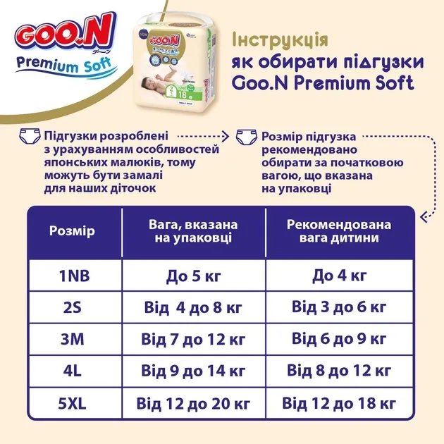 Трусики-подгузники Goo.N Premium Soft размер 6 2ХL 15-25 кг унисекс 30 шт (863230) (4902011862300)