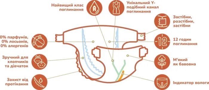 Подгузники Grite Oopsies Размер 5 (11–25 кг) 44 шт (4770023346886)